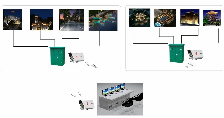 控制系统示意图