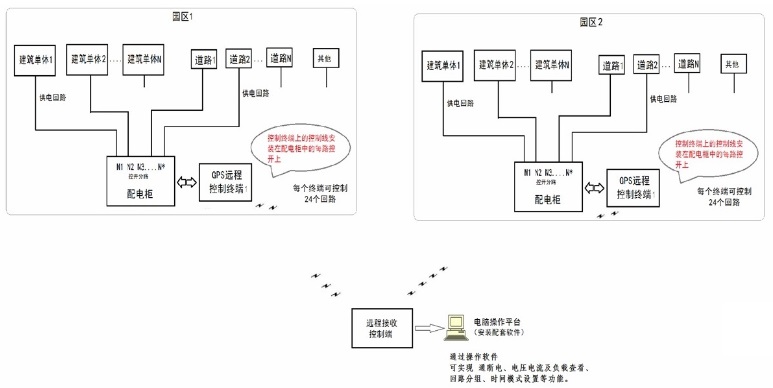 控制系统图