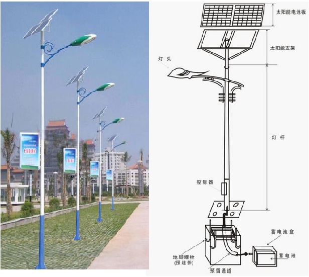 太阳能路灯系统